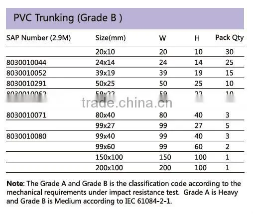 Wiring Cable PVC Electrical Trunking pvc trunking