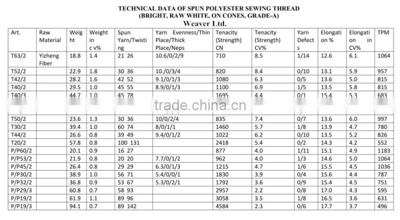 100% spun polyester sewing thread 40/3 5000y