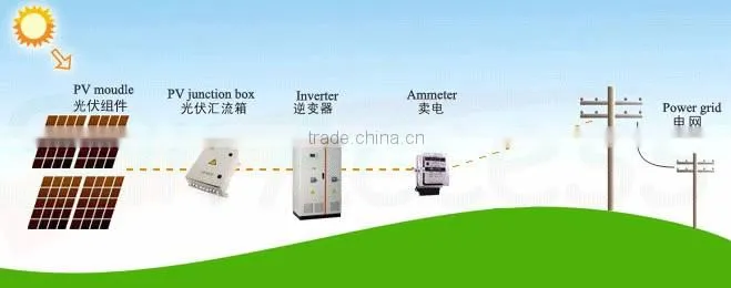 1000W Grid connect inverter solar inverter