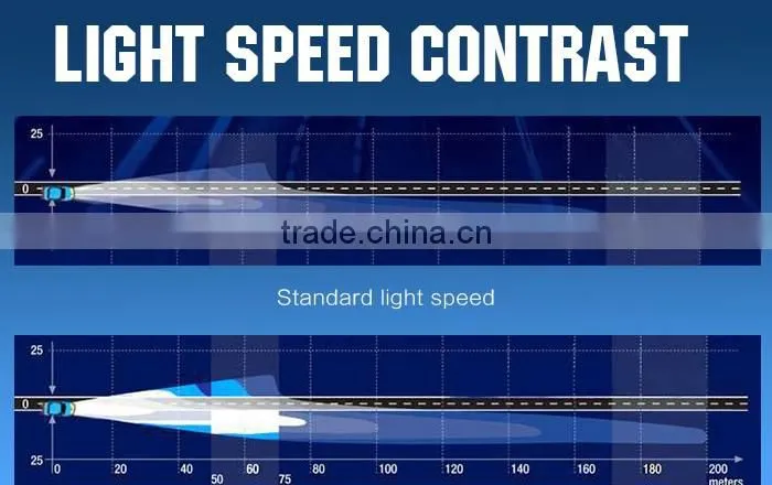 Premium Quality High Intensity Ip67 Warning Light Bar Wholesale