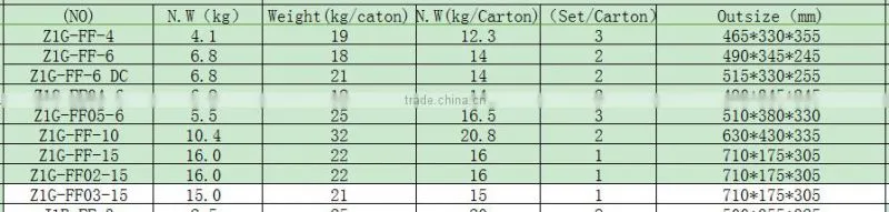 New product of 1500w dongcheng appliance automatic electric circuit breaker