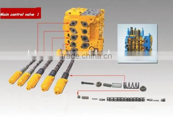 Hydraulic electrica three way cylinder valve test bench