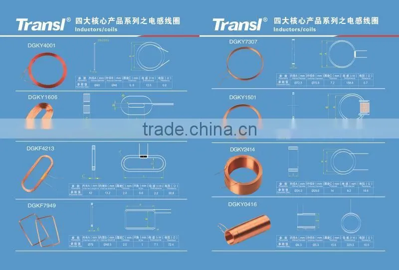 flat corner wire coils