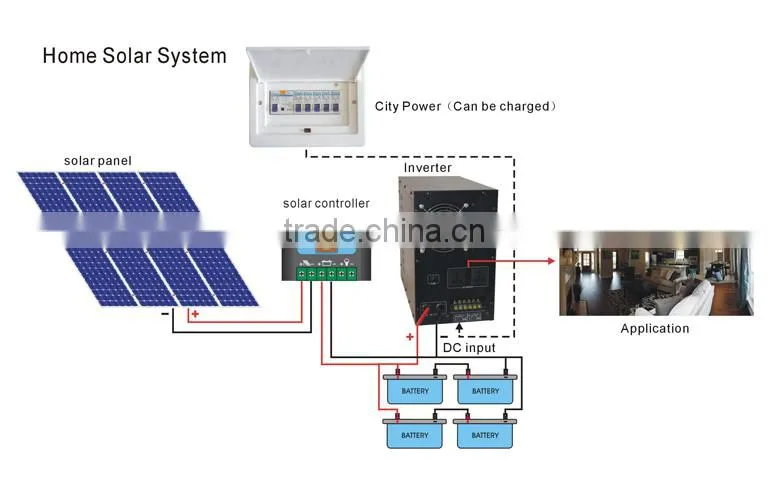 4.5KW Off Grid Solar Power System for Household (FD-OFF/PSP-4500W)