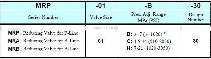 Yuken Series Reducing Modular Valves MRP-01/03 MRA,B-01/03