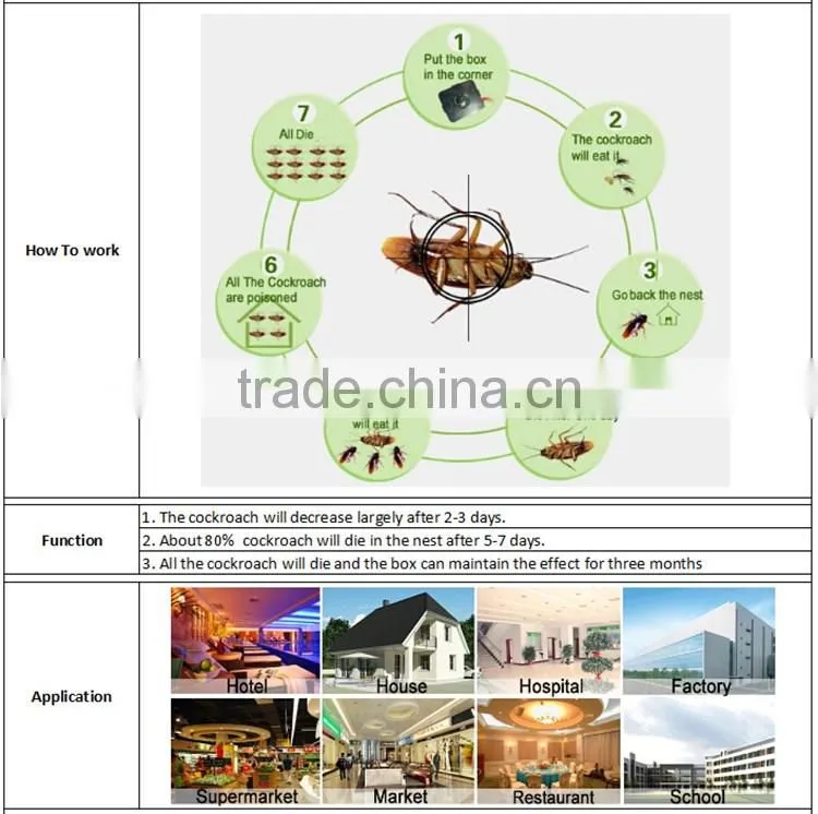 Cockroach Killer /cockroach Bait/Pest Control Products/Insecticide