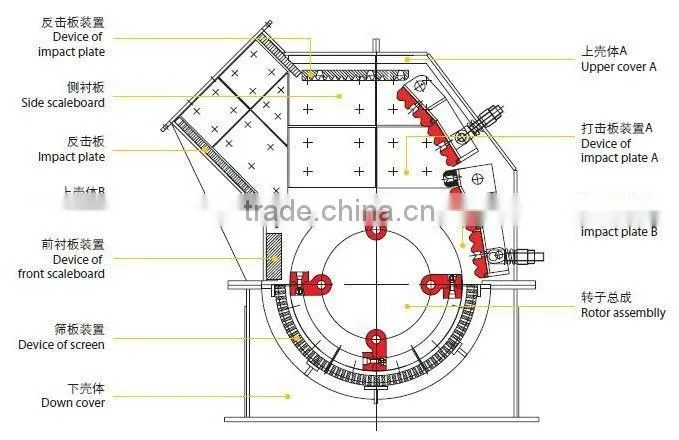 High Crushing Ratio Impact Fine Cusher Supplier