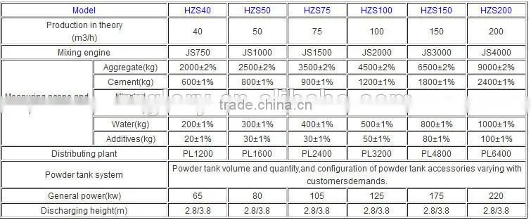 CE ISO approved low cost concrete mixing plant for sale