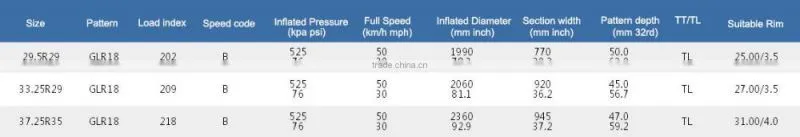 29.5R29, China Well-know Brand Advance Radial Giant OTR Tyre