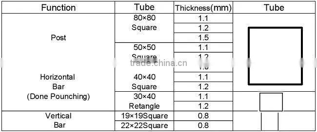 Wholesale alibaba China CE&ISO 9001 stainless steel fence(pro manufacturer)