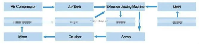 JKBA Plastic Drum Extrusion Blow Molding Machine (CE)