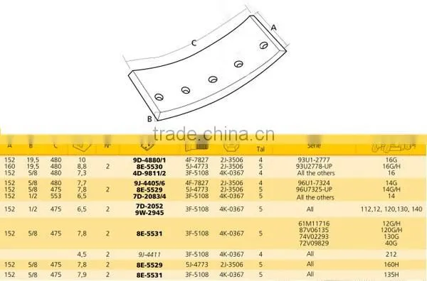 cutting edge for motor grader 16G moldboard 9D-4880/1