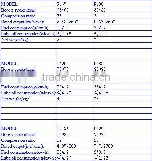 Good quality & Low price diesel engine R185
