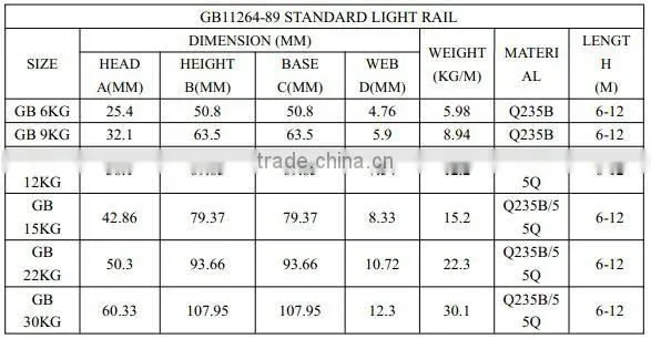 mine light rail steel/steel rails/China Coal light rails