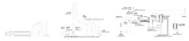 Grain Dryer Machine