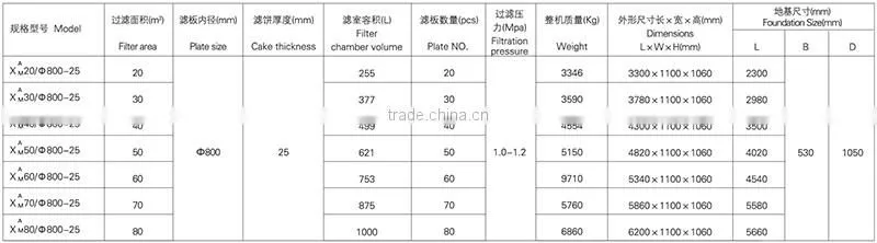 Ceramics Industry Circular Frame Kaolin Filter Press With CE Certificate