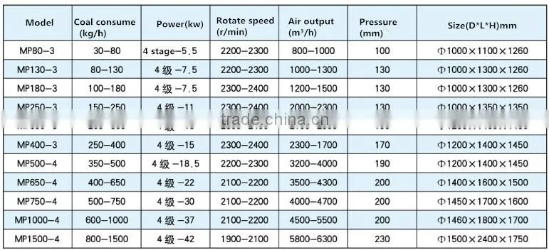1TPH asphalt plant burner for asphalt mixing plant