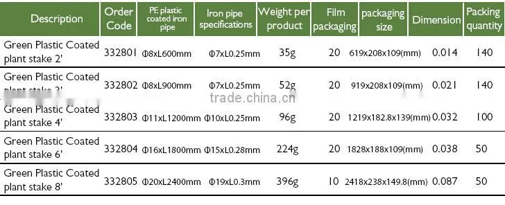 Green Plastic Coated Plant Stake/plastic plant stake/garden pot flower stake