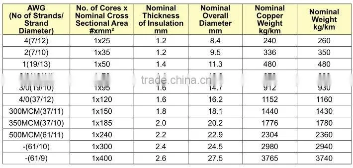 6491X/6491X HR to BS 6004 H05V-U/H07V-U/H07V-R pvc copper wire