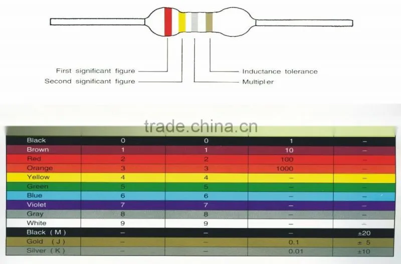 Variable Ceramic SMD Inductor China wholesale