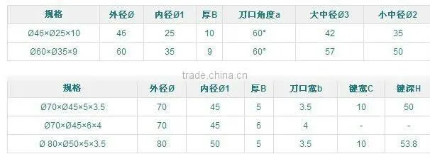first-class technolog cutting blade /multi functional cutting blade