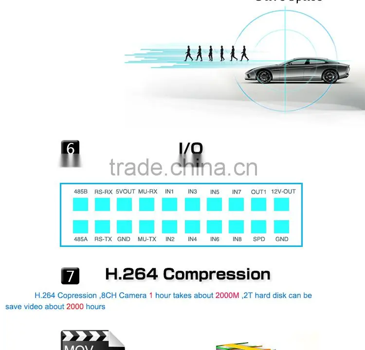 8CH Mobile DVR ,H.264 Bus MDVR ,G-sensor ,D1 ,MDVR