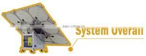 Mobility design no installation portable solar panel system 1500w