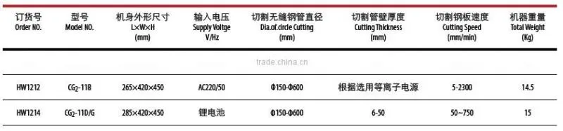 CG2-11D/G pipe cutting machine with battery