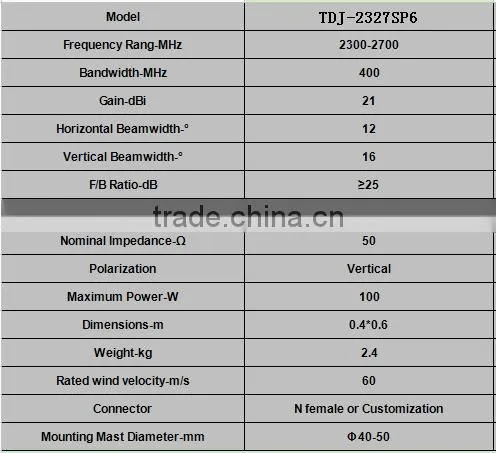 2300 ~ 2700MHz 21dBi Wideband Outdoor Directional Point To Point Grid Parabolic Antenna TDJ-2327SP6