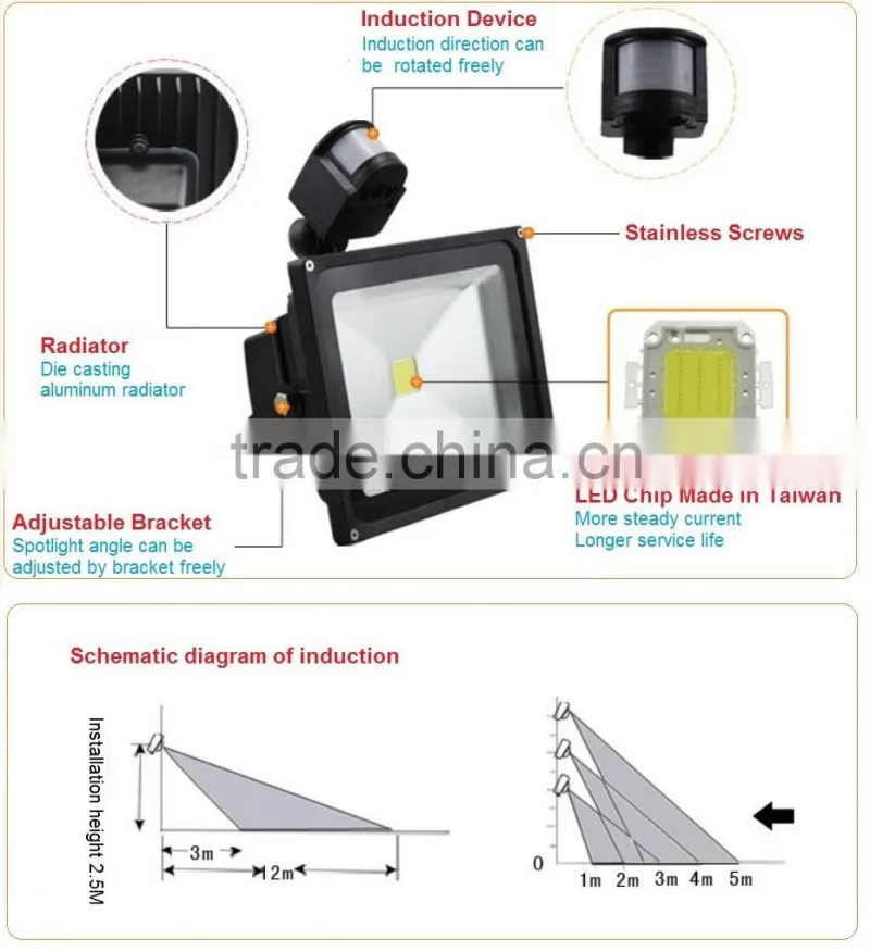 10w,20w,30w,50w,CE RoHS infrared motion sensor 50W Led Flood Light