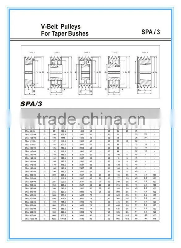 SPA Taper Bush Pulley