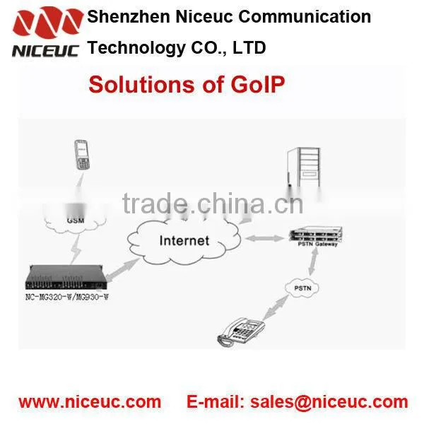 32 ports gsm laptop gateway free international calls, voip trunk ,voip gateway sip