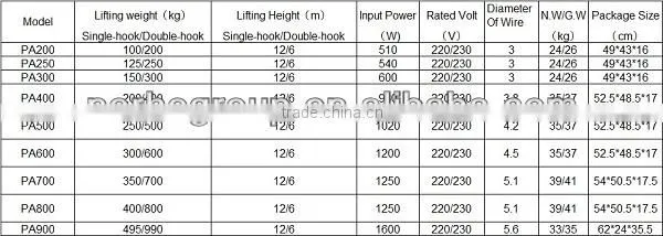 Electric Lever Hoist Pulley
