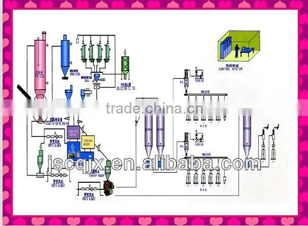 series plastic mixing machine