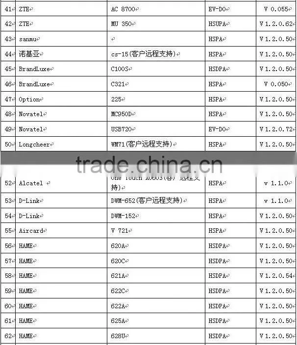 Hame A8 3G WIFI Router For Ipad
