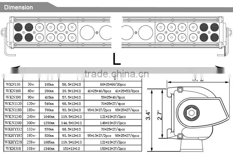 Cre e 12v 132W Led Light Bar 20inch 3w 10w Mixed Led Light Bars for Offroad Trucks