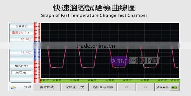Programmable temperature test chambers