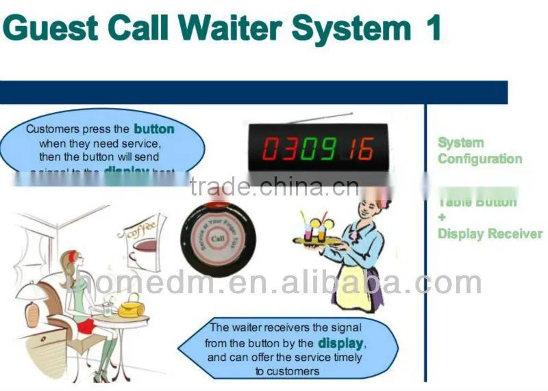 ultra-thin waterproof wireless pager call button call bell