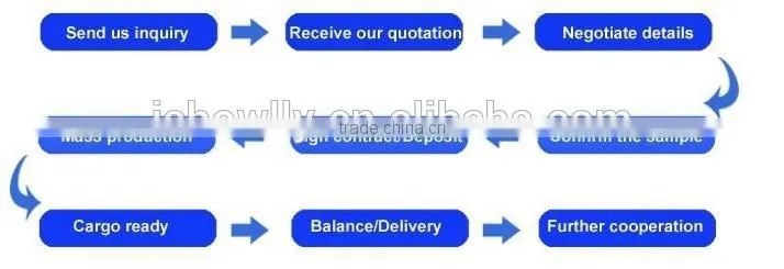 Factory Wholesale Custom Cheap Neon Color Plastic Pencil and Crayon Sharpeners New Fashion School Novelty Stationery Gift
