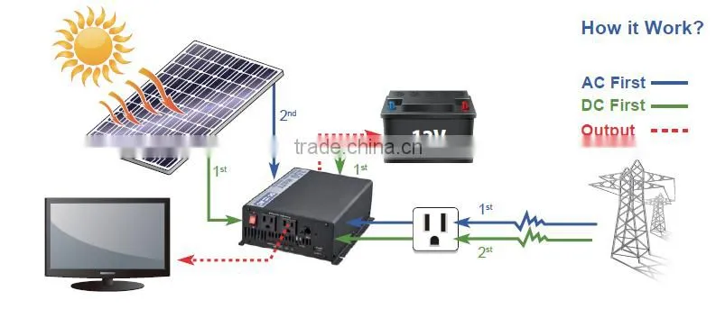 DC To AC 350W 120V 230V Hybrid Solar Grid Tie Inverter with USB port