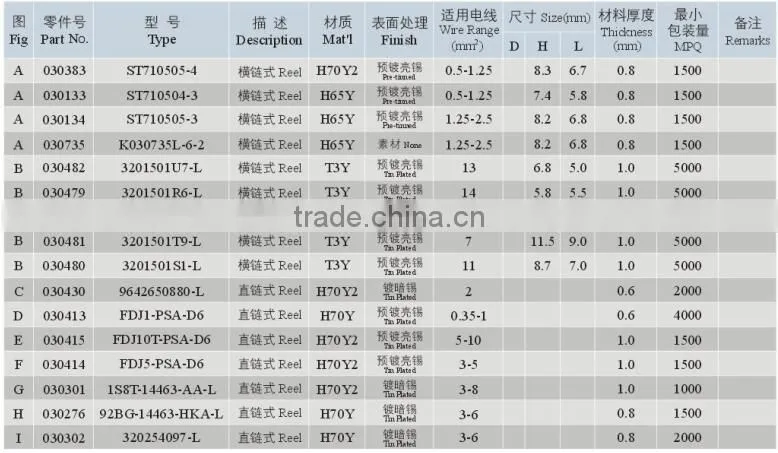 Factory Price Eye Terminal Car Parts for Zotye