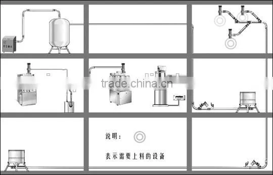 Vacuum Conveyor, Vacuum Conveying Machine, Automatic Vacuum Feeding Machine