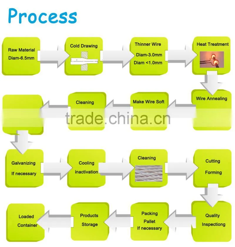 >1200MPa ASTM A820M-11 Type 1 Steel Fibers