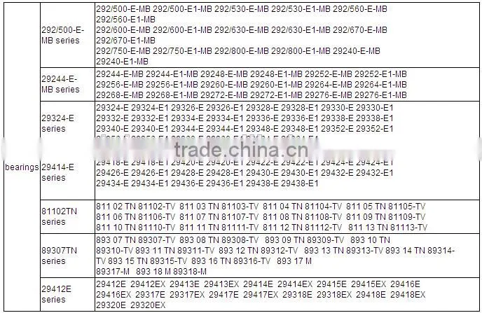 All kinds of bearing for Thrust Roller Bearing 29244