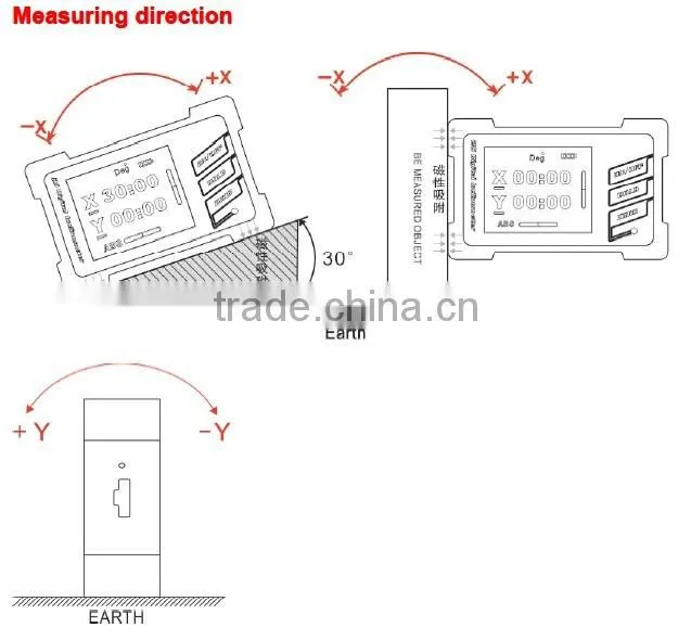 +/-90deg Range Magnetic Bottom Digital Bevel Box Inclinometer Spirit Level With High Accuracy 0.05deg