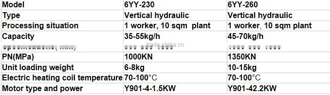 Zhirui 2015 6YY-230 hydraulic walnut oil mill press expeller machine