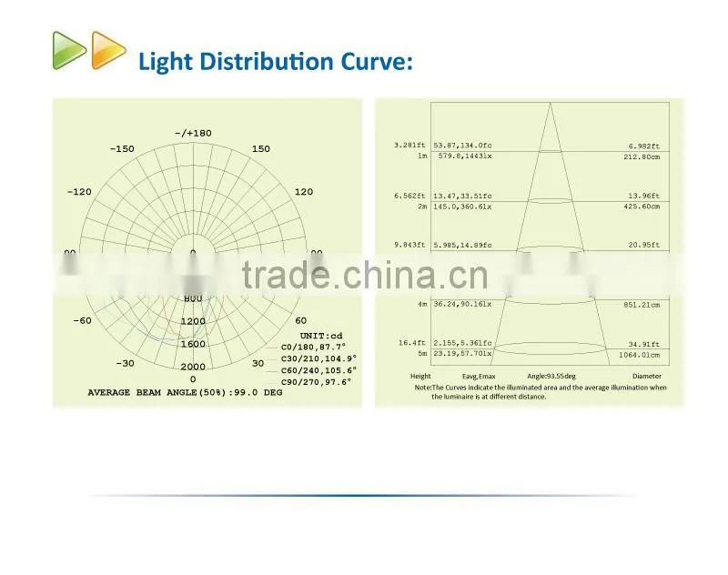 Outdoor SAA 60W LED Wall Pack Light