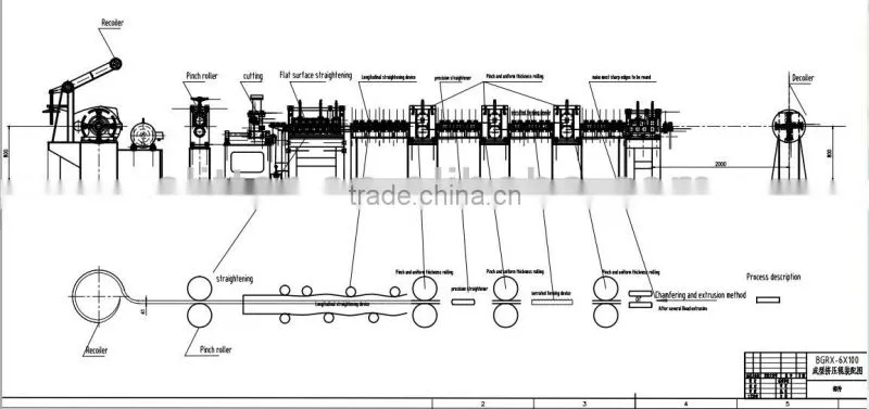 galvanized steel flat bar uncoiler, chamfering and deburring, recoiler machine