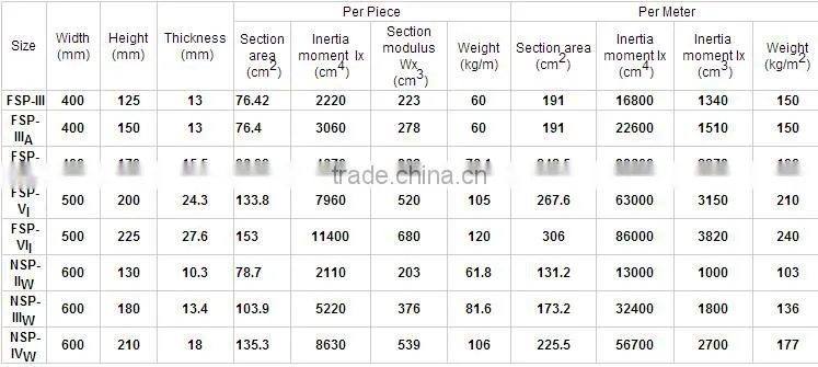 Size 400mm*100mm*10.5mm of High Quality Cold Bend U Type Steel Sheet Piles