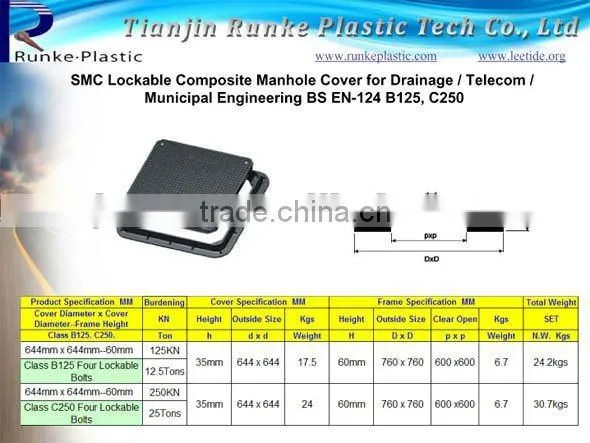 SMC Composite Locking Manhole Cover